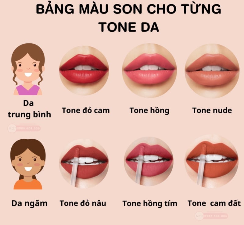 5 cách chọn màu son phù hợp với từng tone da, số 3 giúp trẻ ra chục tuổi